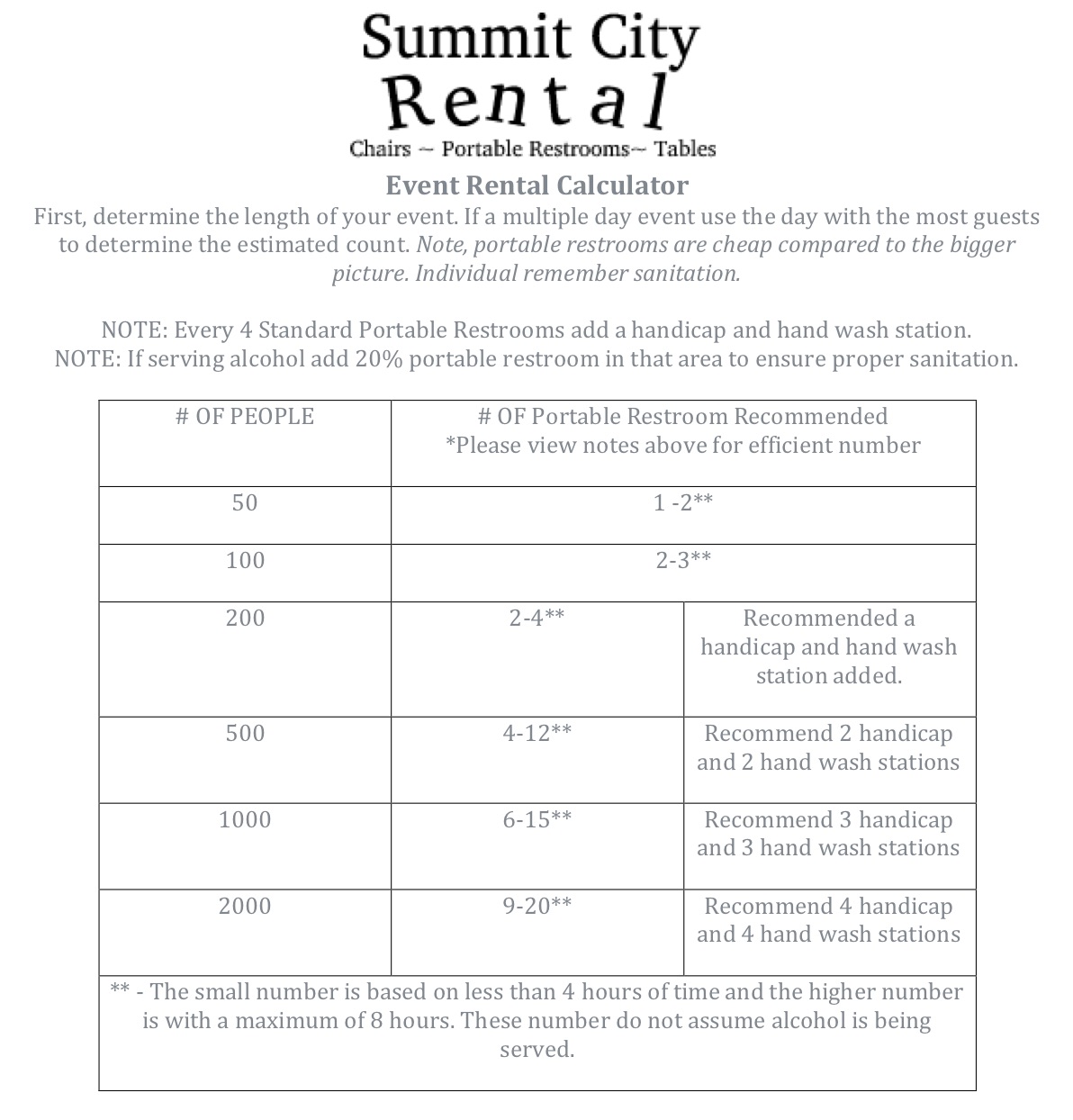 Where to rent a porta potty rental in Altona, Indiana? Reserve a porta potty rental in Altona, Indiana.