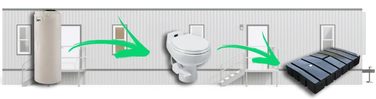 Where to rent a fresh water system in Huntertown, IN for construction trailer? Rent a fresh water tank in Huntertown, IN with Summit City Rental.